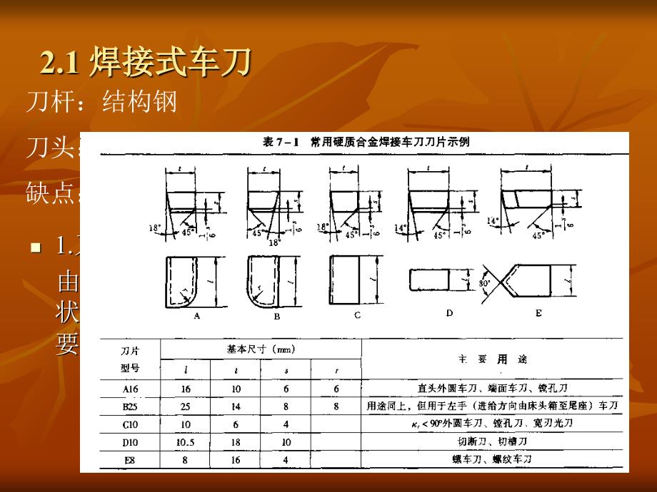 车刀图解要点课件_第2页