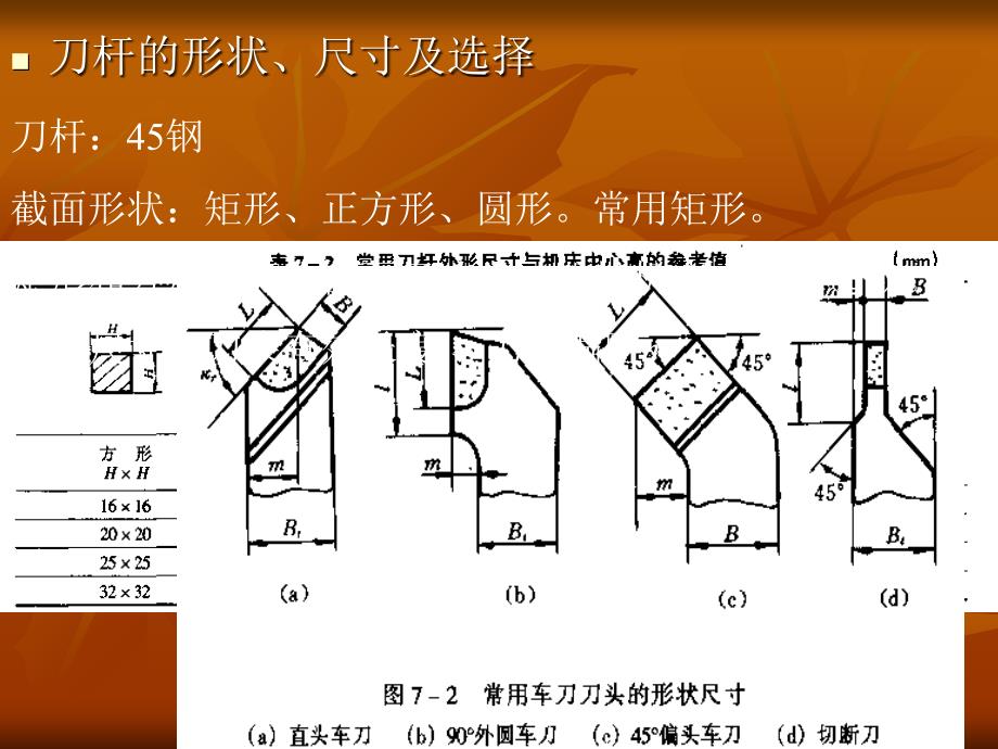 车刀图解要点课件_第3页