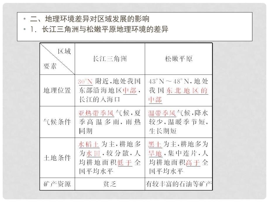 优化探究高考地理总复习 12.1地理环境对区域发展的影响课件_第5页