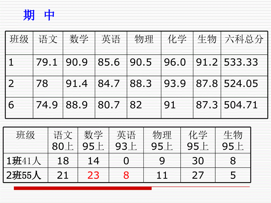 高二家长会精品课件44_第3页