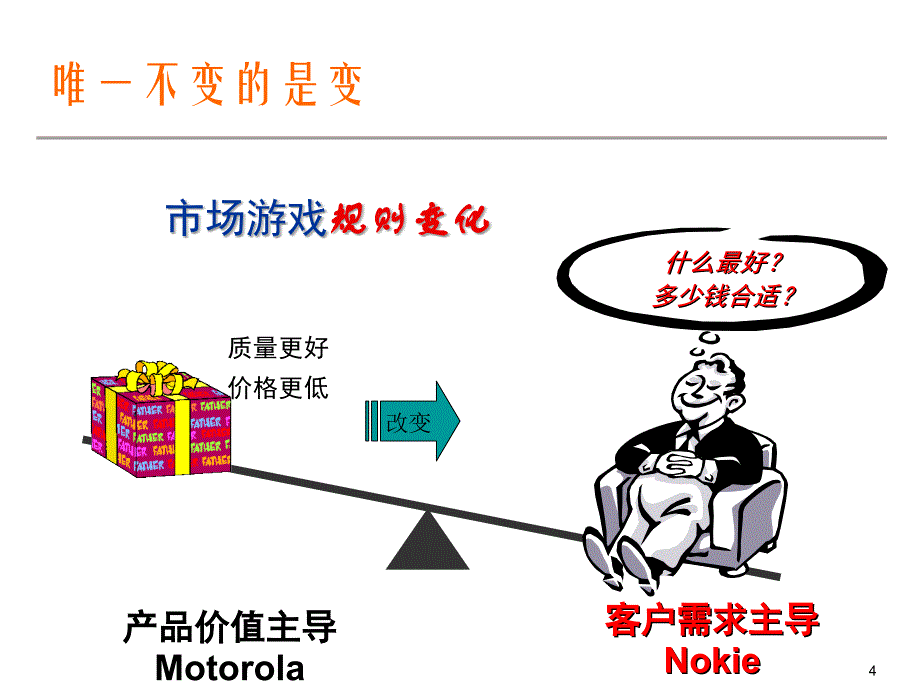 CRM客户关系管理.._第4页