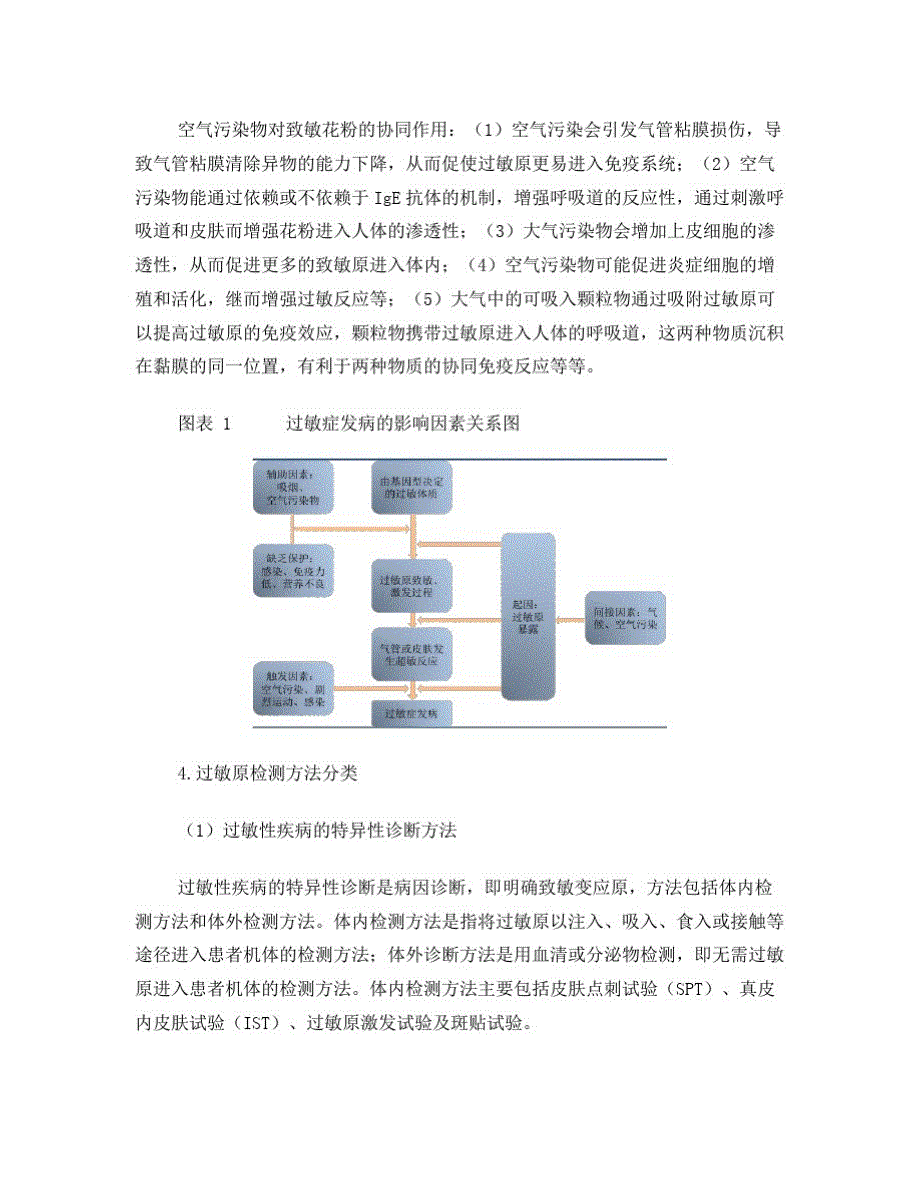 过敏原检测市场概况_第3页