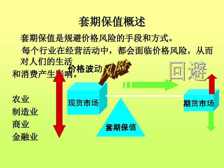 期货入门培训套期保值_第4页