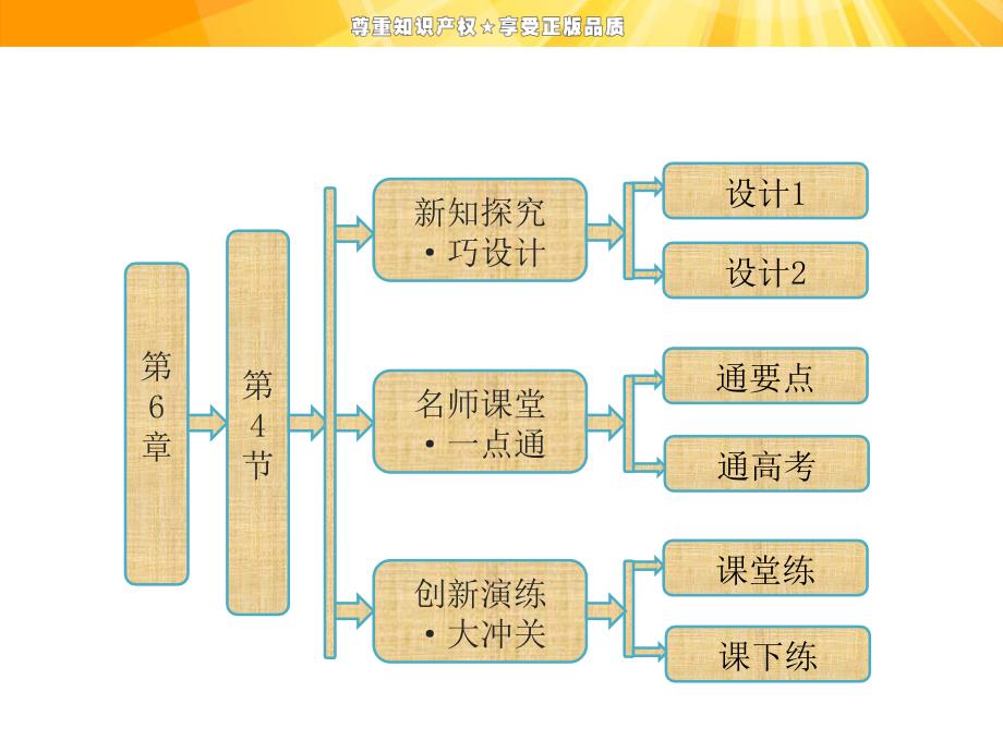 第6章第4节细胞的癌变_第1页