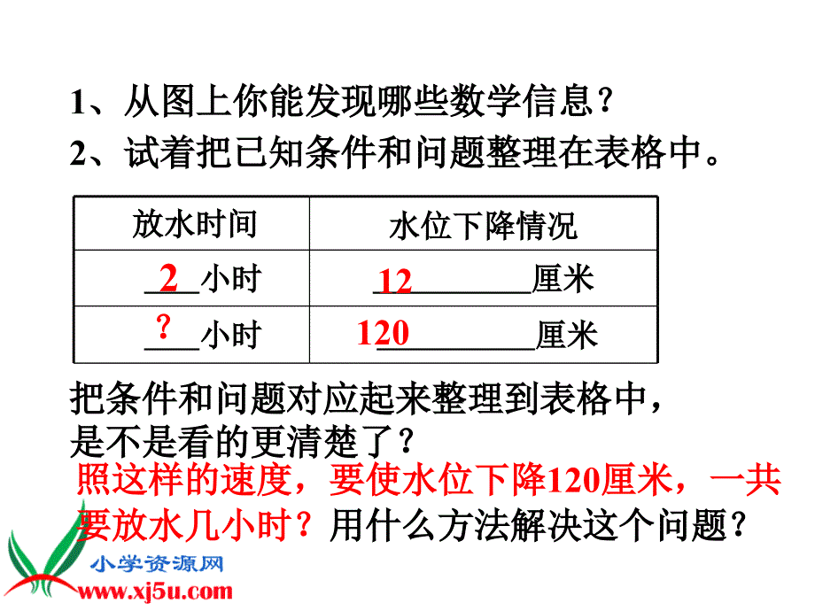 苏教版数学四年级上册《解决问题的策略》PPT课件之四[1](1)_第3页