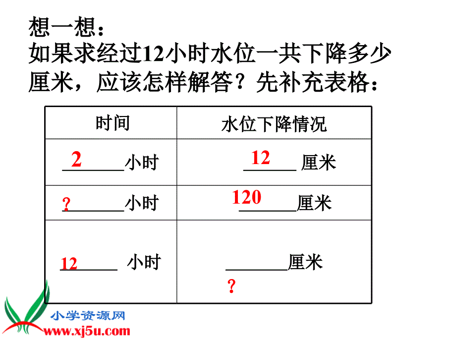 苏教版数学四年级上册《解决问题的策略》PPT课件之四[1](1)_第4页