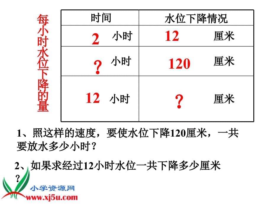 苏教版数学四年级上册《解决问题的策略》PPT课件之四[1](1)_第5页