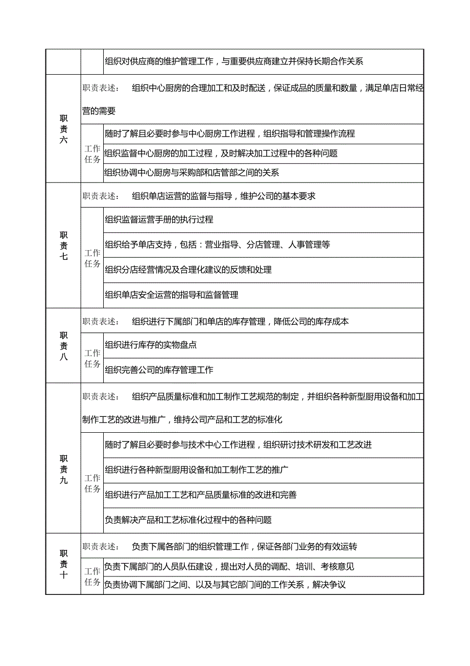 2020年(岗位职责)营运副总经理岗位说明书_第3页