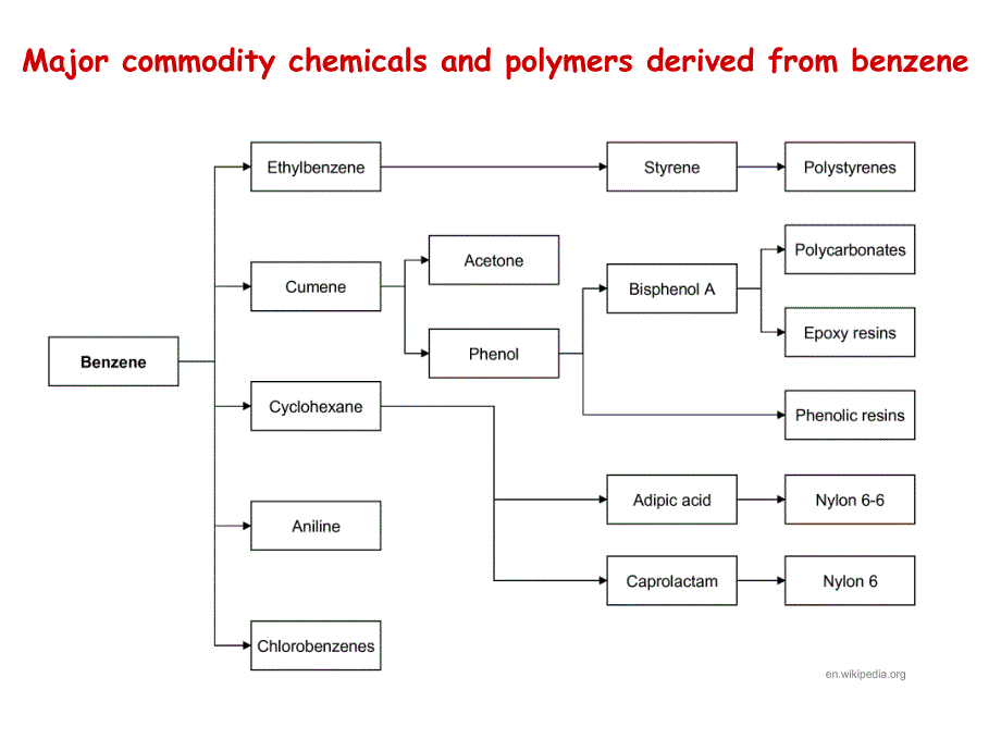 卫生学教学课件：Benzene 苯_第4页