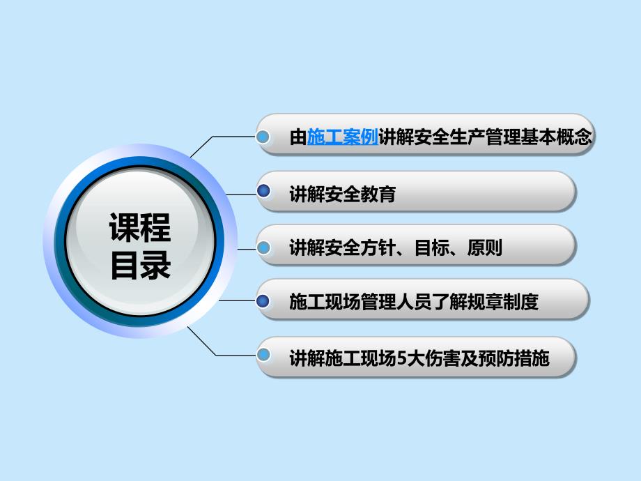 施工现场安全管理基本知识课件_第2页