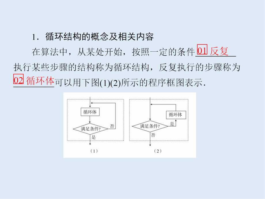 数学必修3人教A版课件：第一章 1.1.2 第3课时 循环结构、程序框图的画法_第3页