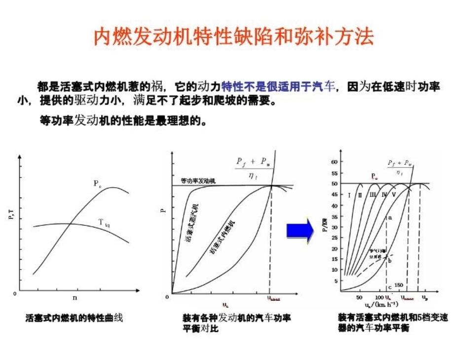 最新变速箱设计幻灯片_第3页