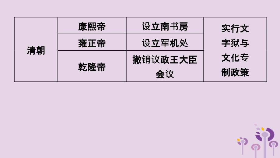 七年级历史下册第三单元明清时期统一多民族国家的巩固与发展单元复习课件新人教版_第2页