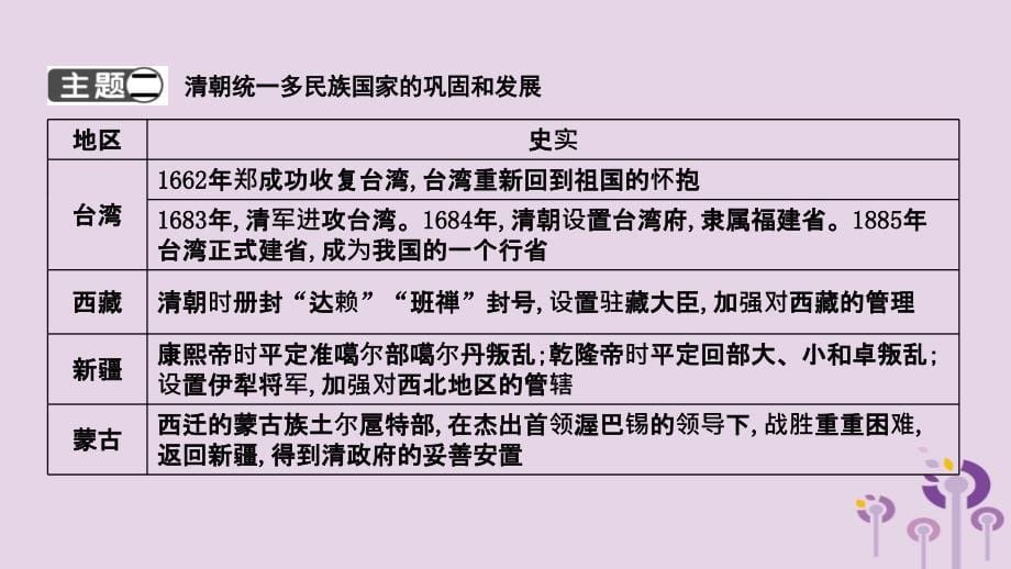 七年级历史下册第三单元明清时期统一多民族国家的巩固与发展单元复习课件新人教版_第5页