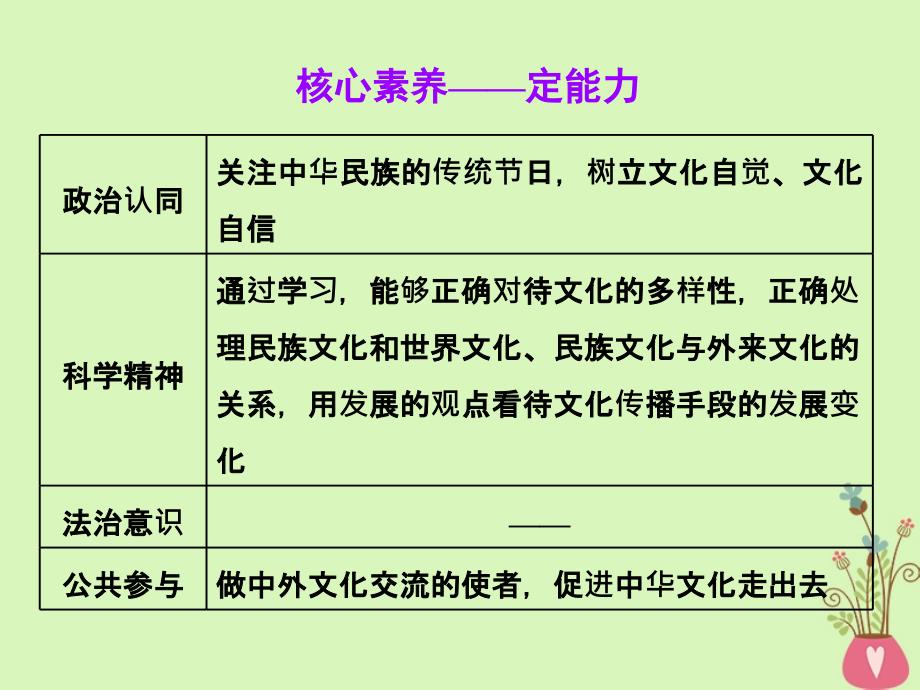 2019届高考政治一轮总复习（A版）第二单元 文化传承与创新 第三课 文化的多样性与文化传播课件 新人教版必修3_第4页