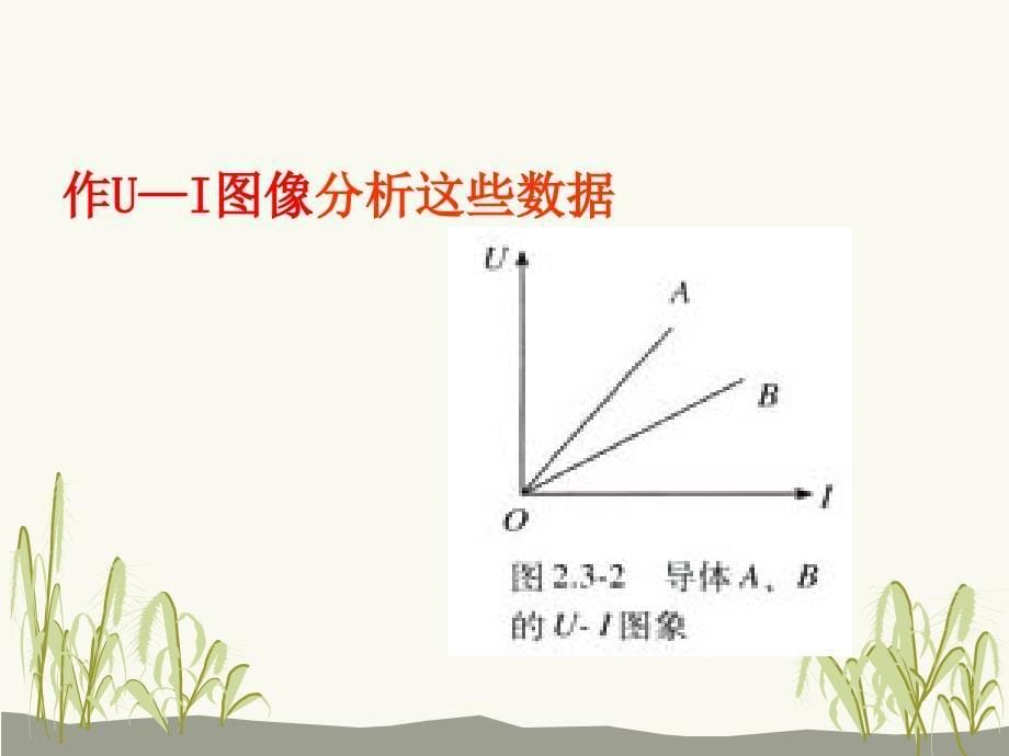 23欧姆定律课件_第5页