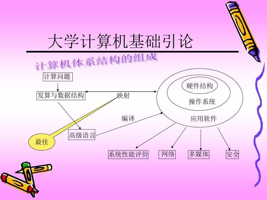 《电脑作业合并》PPT课件.ppt_第5页