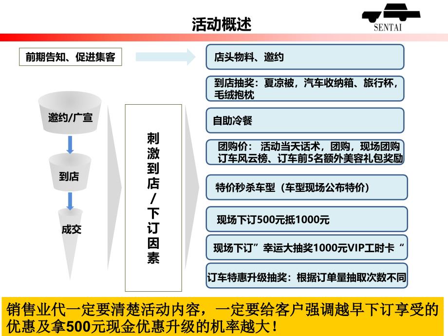 汽车4S店团购会秒杀执行方案_第4页