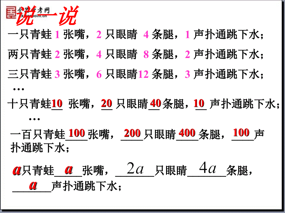 精品课件3.1字母表示数_第3页