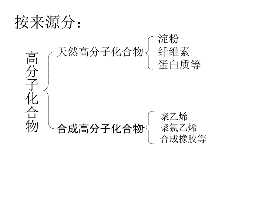 高二理化生聂艳高分子化合物与材料课件_第3页