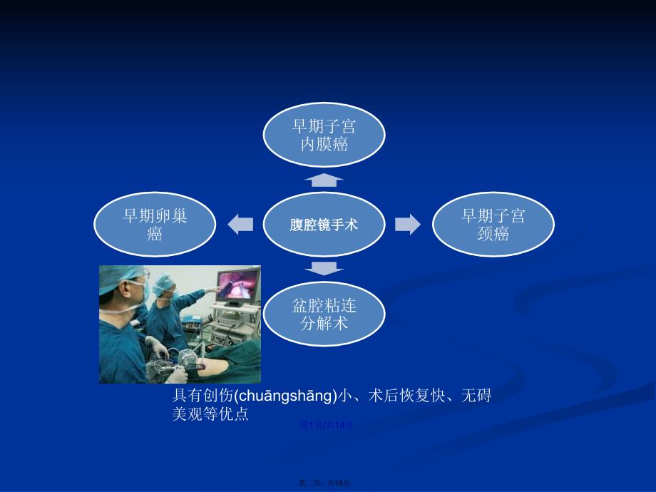 妇产科腹腔镜手术护理综述学习教案_第2页