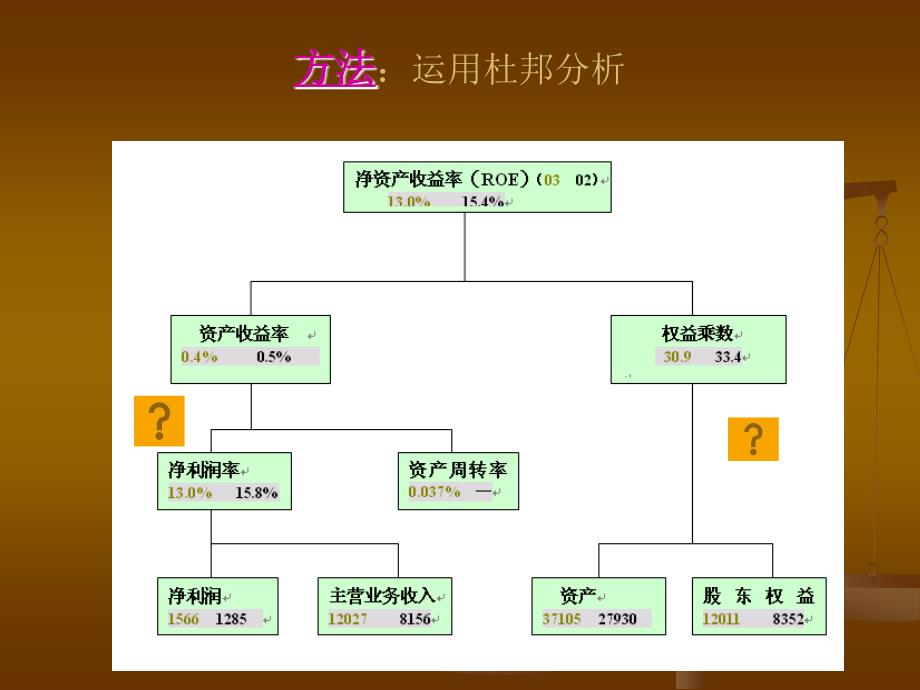 财务管理02级学生作品006浦东发展银行财务分析_第2页