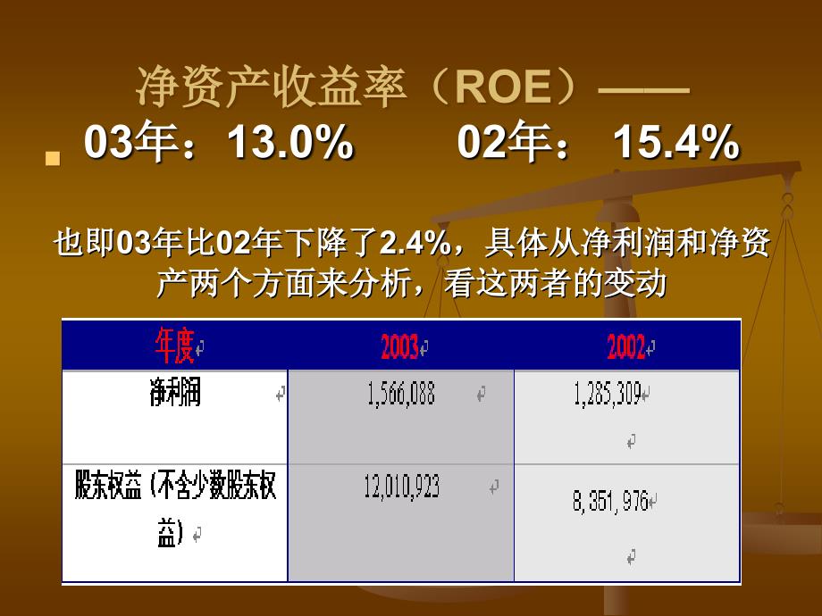 财务管理02级学生作品006浦东发展银行财务分析_第3页