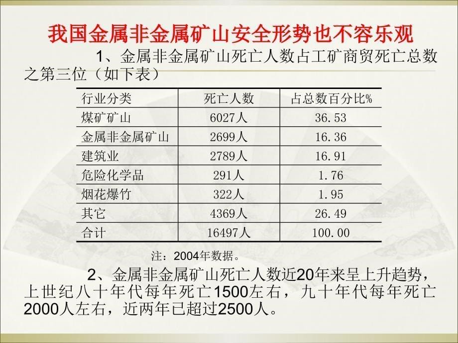 矿山安全管理培训.ppt_第5页