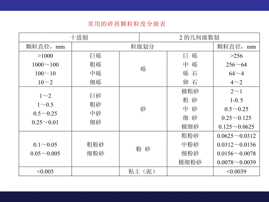 沉积物粒度分析_第4页