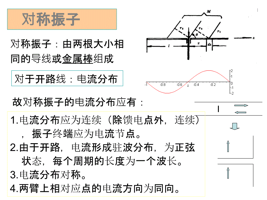 对称振子天线阵列天线_第1页