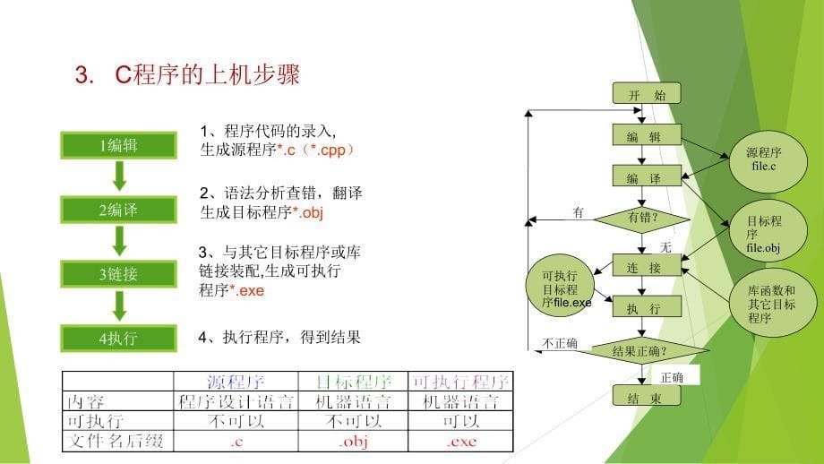 C语言程序设计第1至8章复习知识点总结_第5页