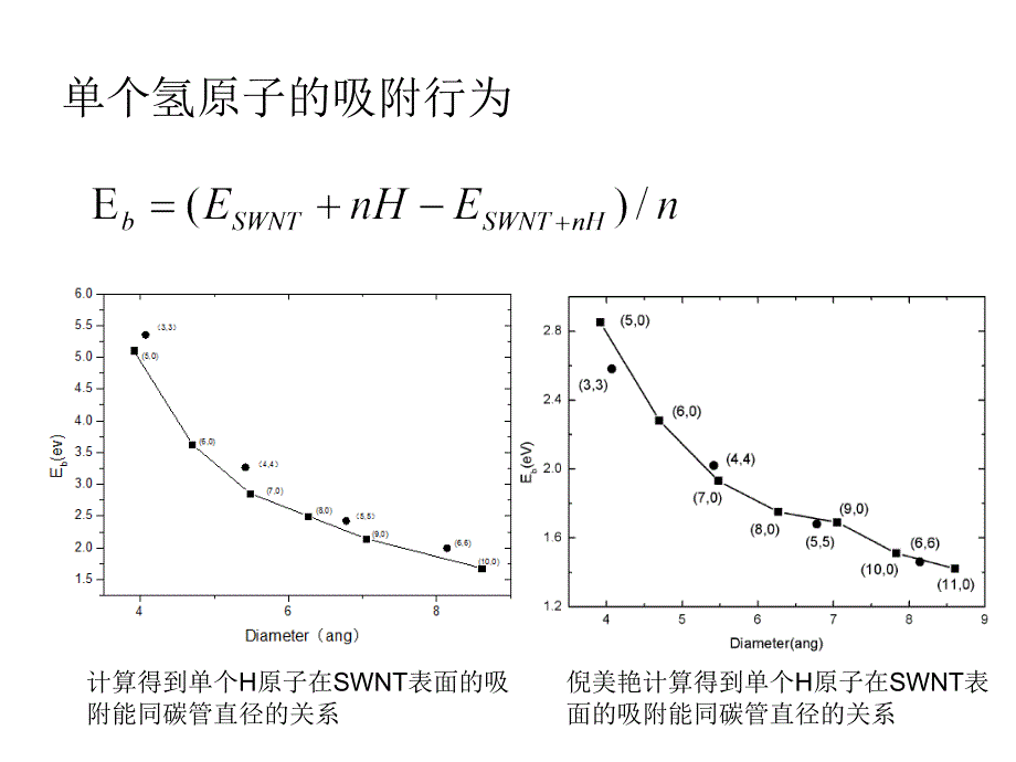 碳纳米管储氢的理论研究_第3页