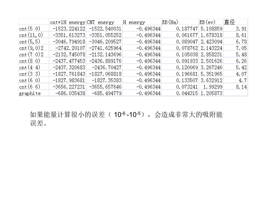 碳纳米管储氢的理论研究_第4页