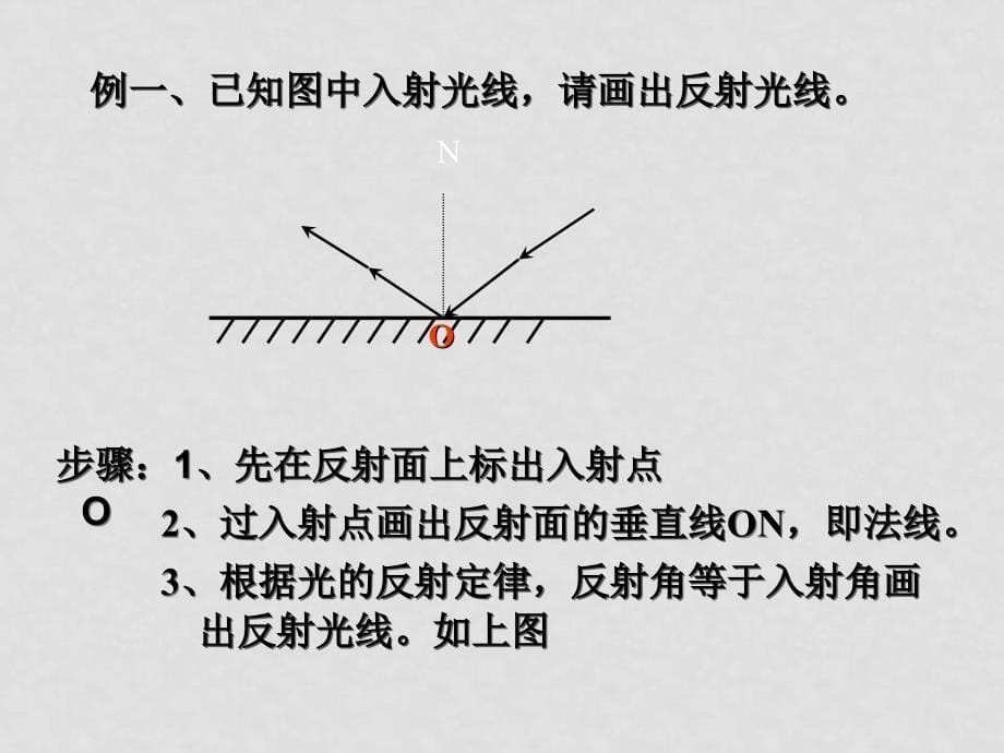 八年级科学下：2.1 形成视觉的条件—光的反射课件课件华东师大版_第5页