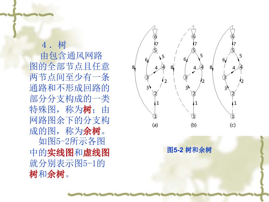 第五章通风网络与风量分配第12节_第3页