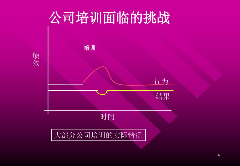 如何创建建立企业的培训体系_第4页