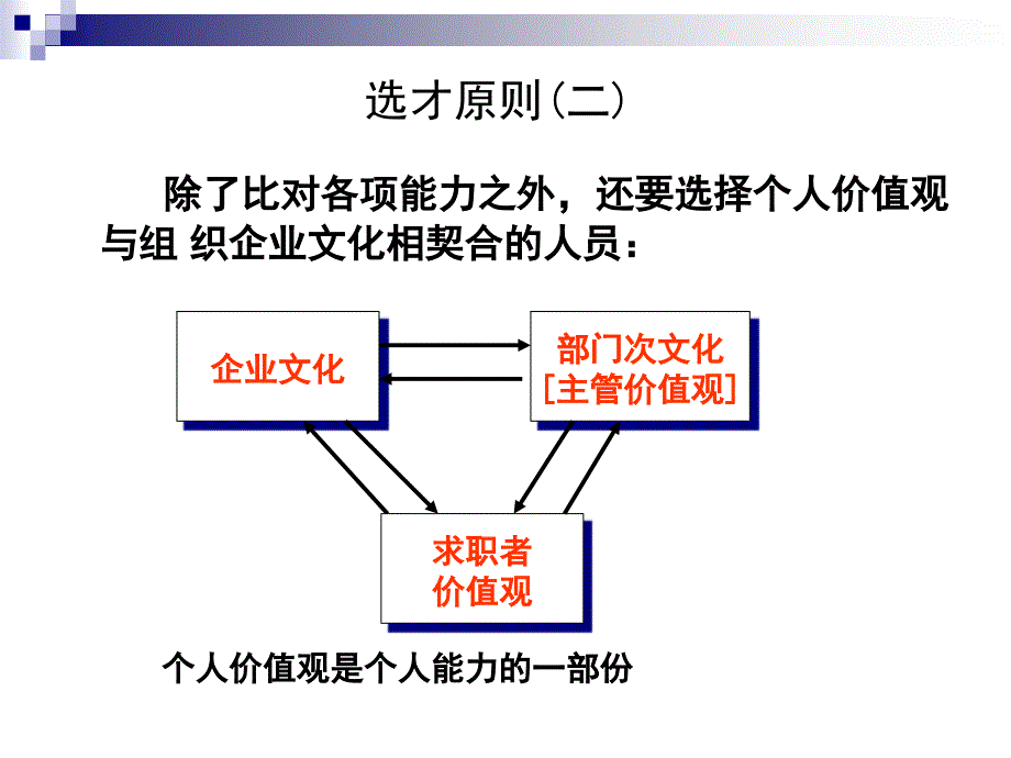 有效的选才与面试方法课件_第3页