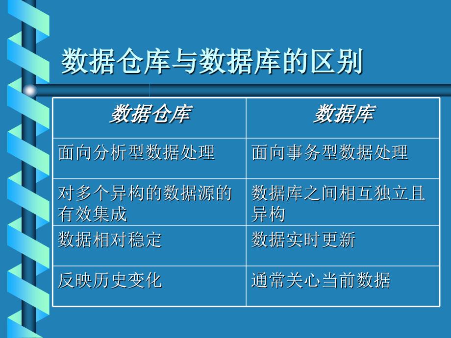 数据仓库和数据挖掘_第4页