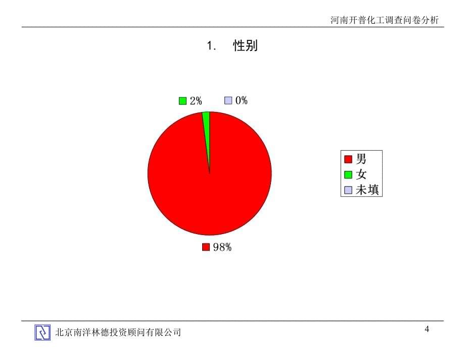 河南开普化工股份有限公司企业发展战略规划全套文件调查问卷分析_第5页