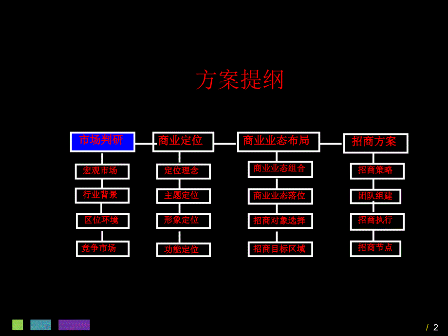 安徽铜陵旺龙大市场商业策划案_第2页