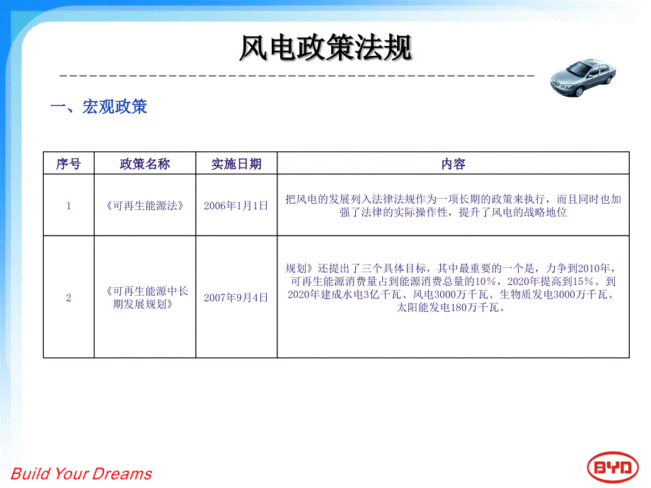 中国风电发展的政策法规_第3页