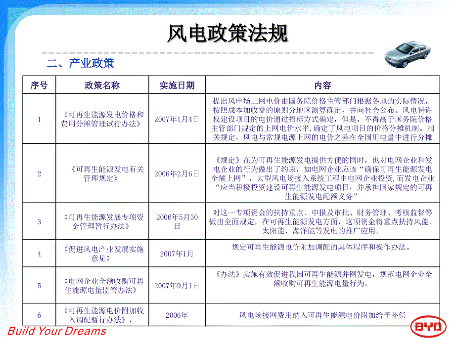 中国风电发展的政策法规_第4页