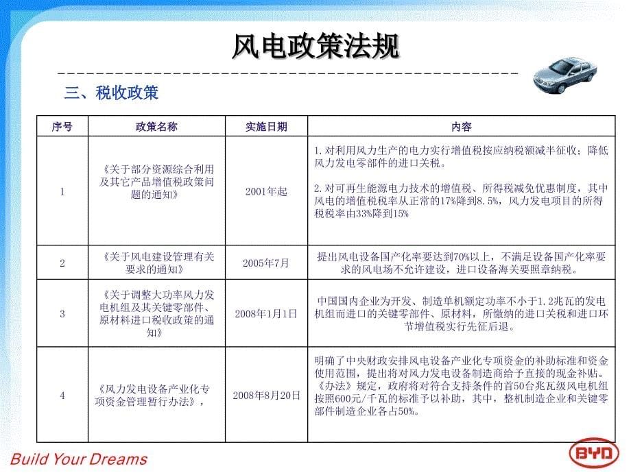 中国风电发展的政策法规_第5页