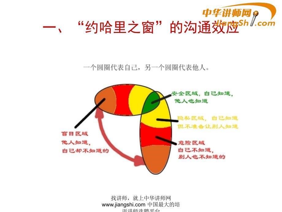 中华讲师网-盖烈夫：阳光团队建设_第5页