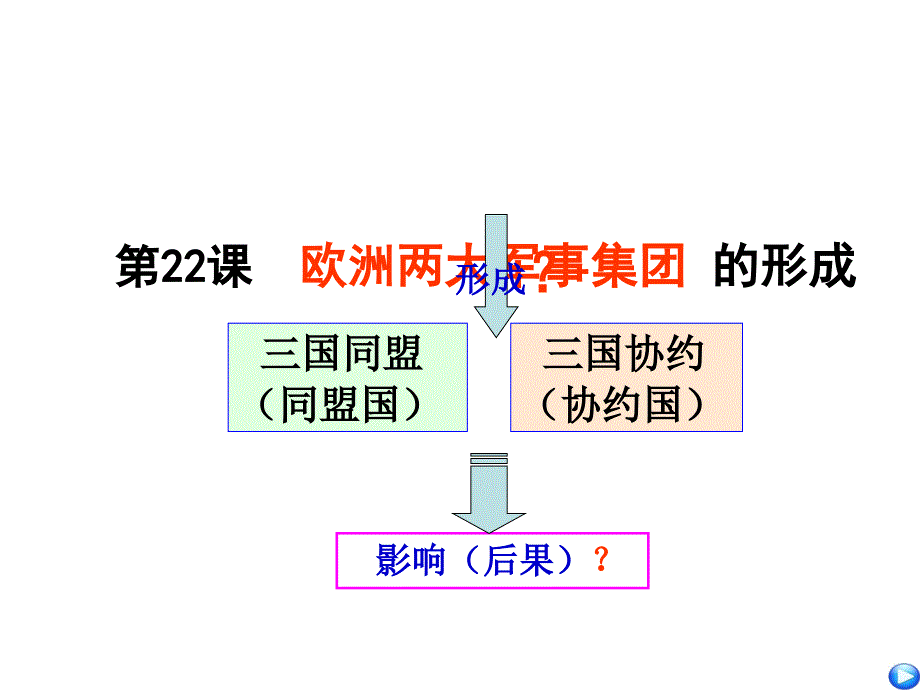 第22课欧洲两大军事集团的形成_第1页