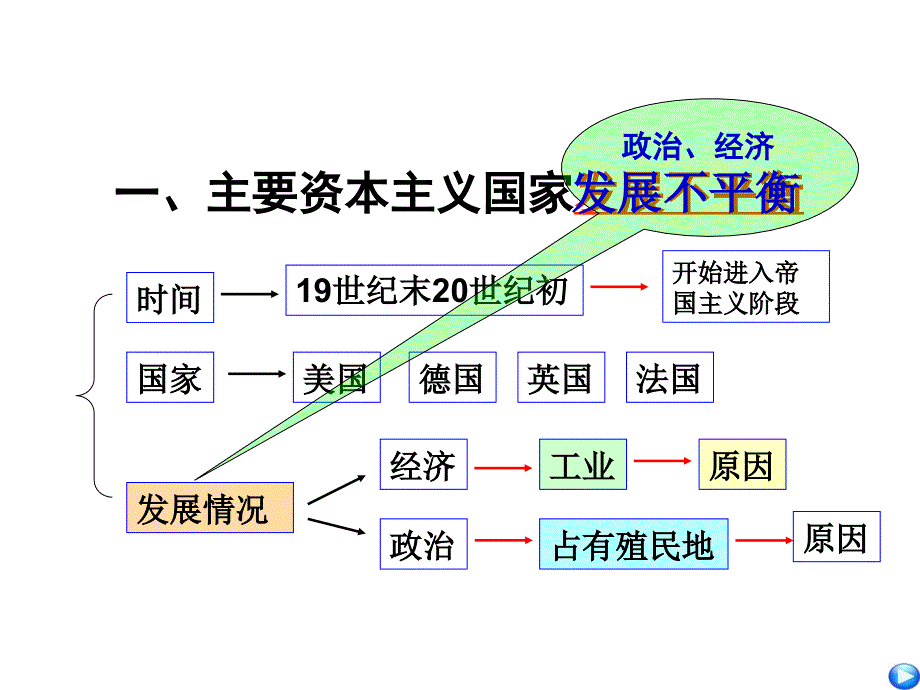 第22课欧洲两大军事集团的形成_第2页