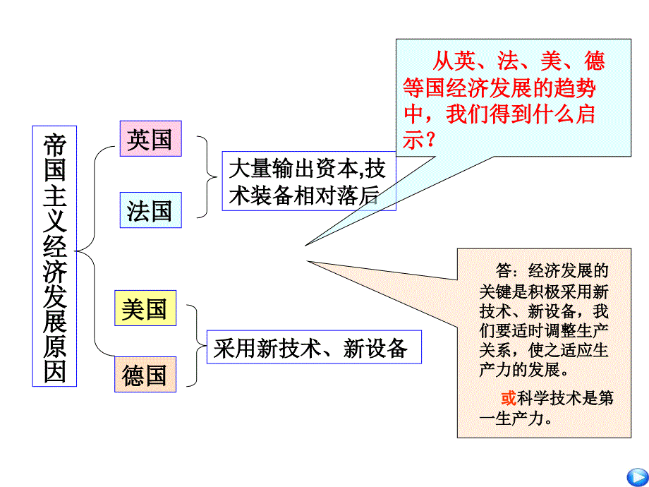 第22课欧洲两大军事集团的形成_第4页