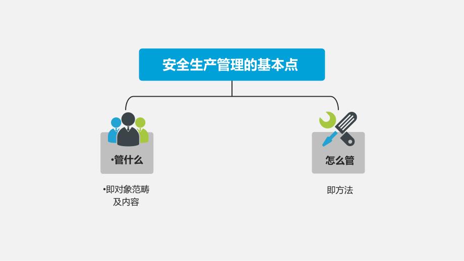 如何做合格的安全主管_第4页