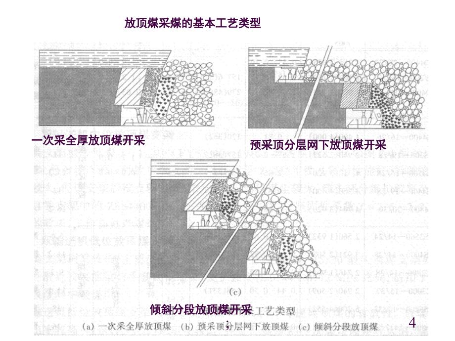 综放工艺ppt课件_第4页