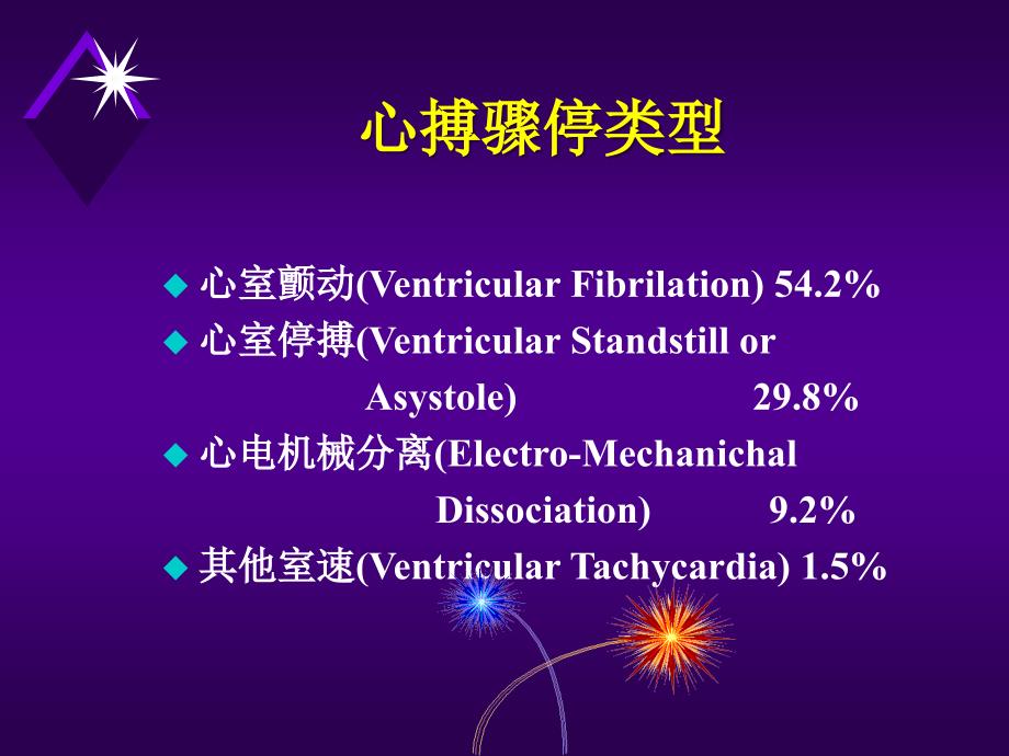 心肺复苏CPCR课程课件_第3页